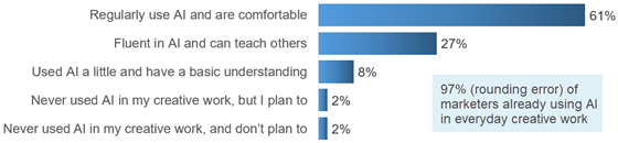 canva-ai-mkt-usage-560
