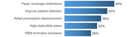 caretria-reasons-560