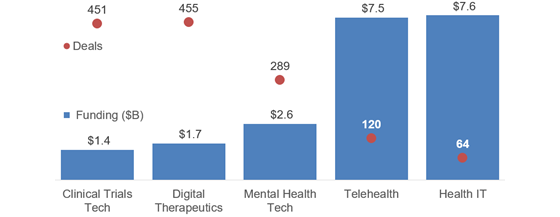 cbinsights-2022-deals-560