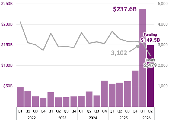 cbinsights-2026Q2-560