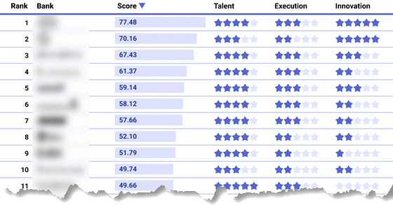 cbinsights-ai-readiness-560