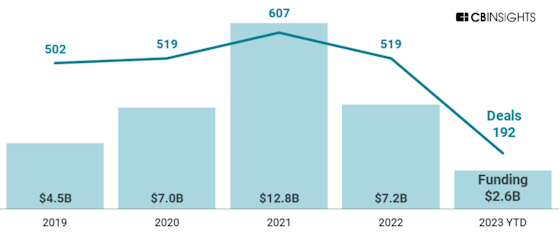 cbinsights-healthcare-ai-560