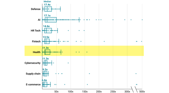 cbinsights-industry-multiples-560