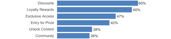 cheetah-2022-value-560