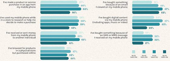 cheetah-digital-mobile-560