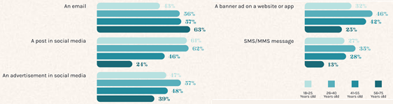 cheetah-digital-purchase-560