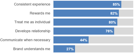 cheetah-loyalty-drivers-560