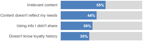 cheetah-loyalty-frustrations-560