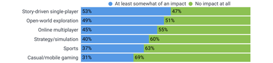 civicscience-games-ads-560