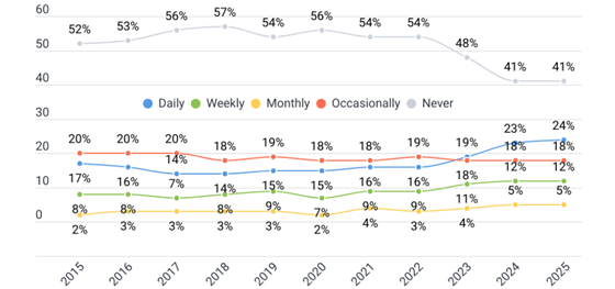 civicscience-games-play-560