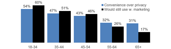 cleardata-digital-demos-560