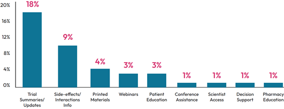 cmi-hcp-education-topics-560
