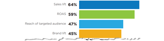 cmocouncil-ads-measure-560