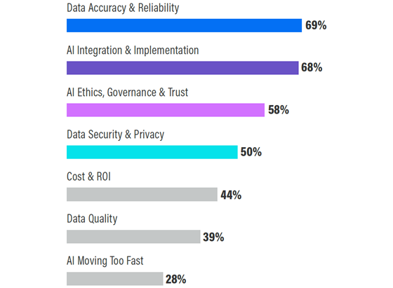 cmocouncil-genai-barriers-560