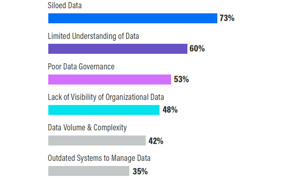 cmocouncil-genai-data-560