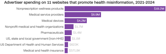 cnn-misinformation-advertisers-560