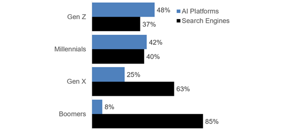 commerce-ai-search-combined-560