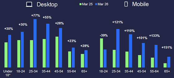 comscore-ai-demographics-560