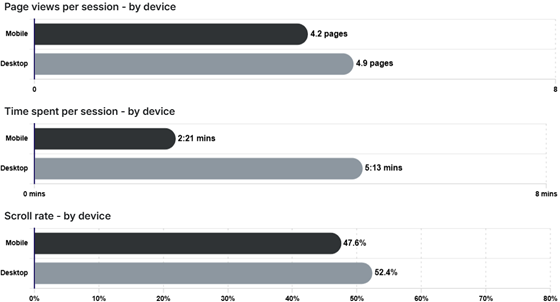 contentsquare-2025-engagement-560