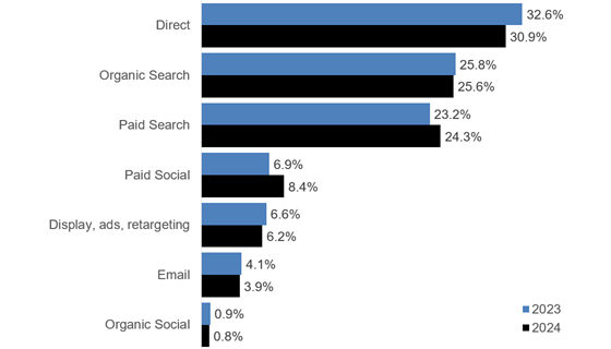 contentsquare-2025-source-560
