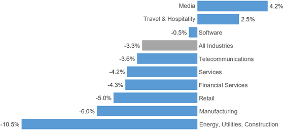 contentsquare-2025-traffic3-560