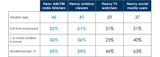 cumulus-2026-demographics-560