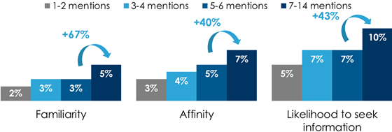 cumulus-lift-affinity-560