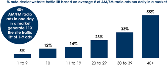 cumulus-lift-number-560