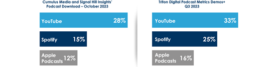 cumulus-podcasts-platform-560