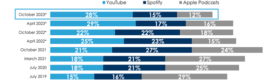cumulus-podcasts-platform-trend-560-1