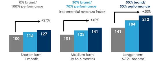 cumulus-roi-brand-560