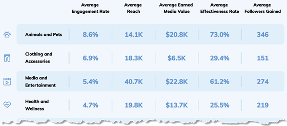 dash-creator-industries-560