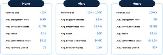 dash-creator-sizes-560