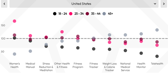 dataai-2023-health-560