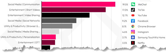 dataai-2023-hourstype-560