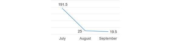 dataai-2023-q3-downloads-560