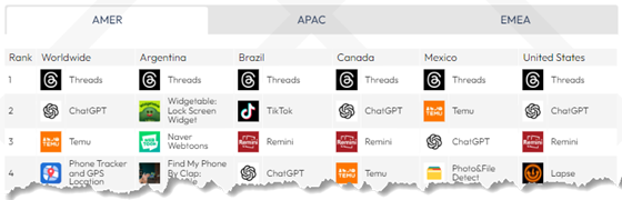 dataai-2023-q3-regions-560