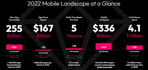 dataai-2023-topline-560