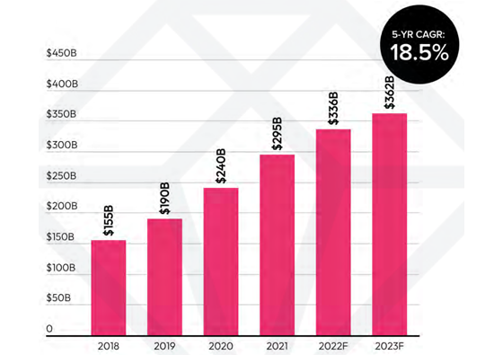 dataai-mobilespend-560