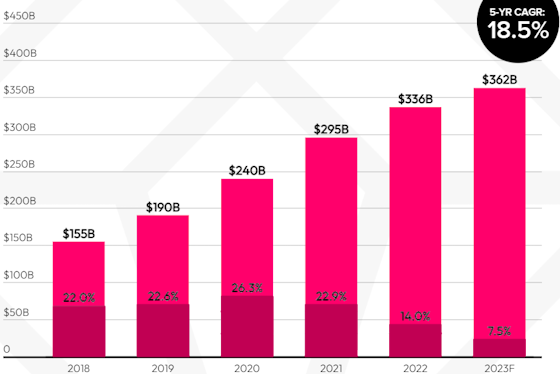 dataai-retail-spend-560