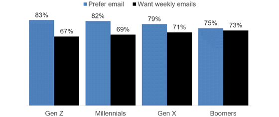 dataaxle-generations-email-560