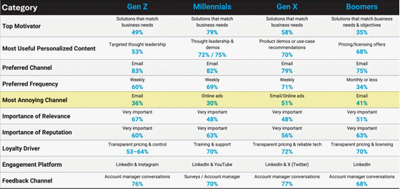 dataaxle-generations-table-560-1