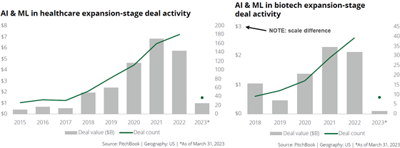 deloitte-ai-industries-560