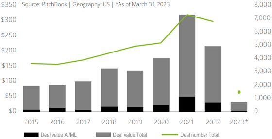 deloitte-ai-total-combined-560