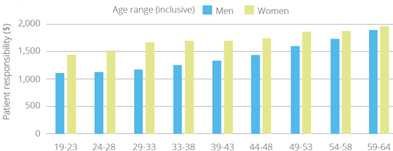deloitte-women-ages-560