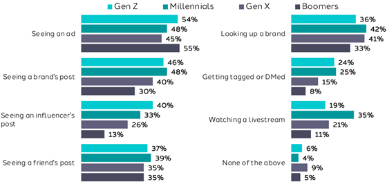 dentsu-retail-social-discovery-560