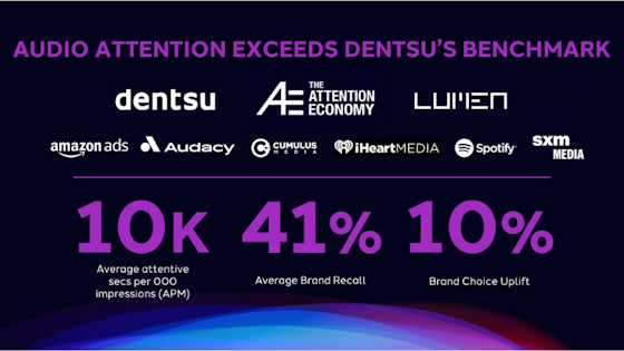 dentsu_audio-stats-560