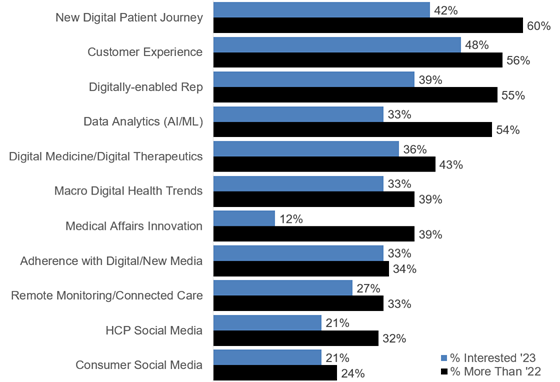 dhc-cx-survey-560