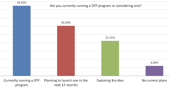 dhc-dtp-consider-560