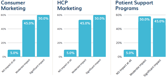 dhc-pro-ai-impact-560